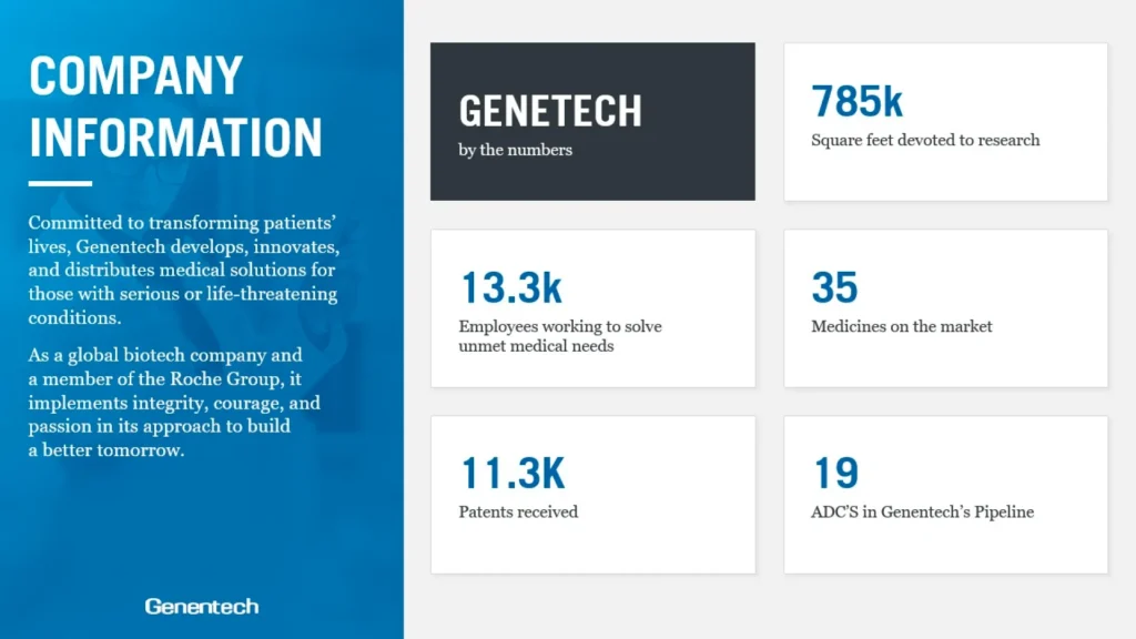 Genentech Company Information Slide - Biotech Innovation and Key Metrics Slide 2