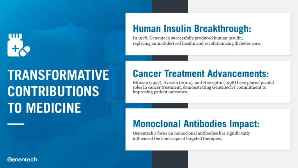 Genentech Medical Milestones PowerPoint Slide Slide 3